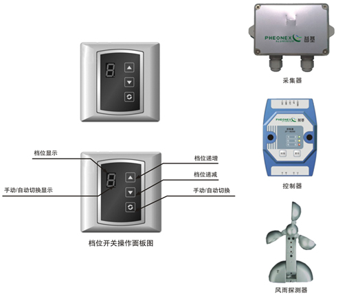 智能光控遮阳系统